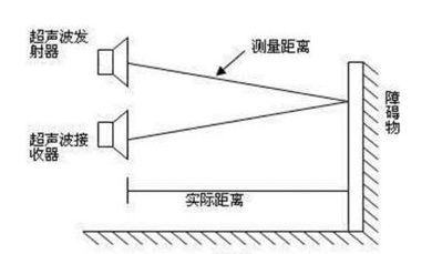 常见的传感器有哪几种类型