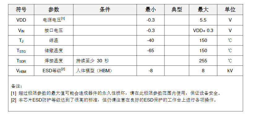 2022新款WF490RE无线射频接收芯片