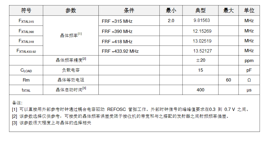 2022新款WF490RE无线射频接收芯片