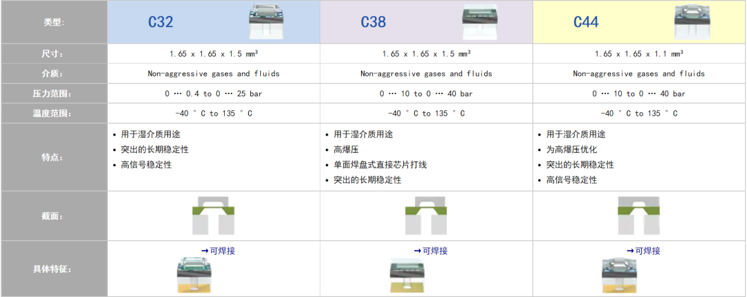 表压和压差测量图