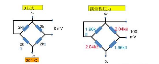 压力传感器和压力变送器原理